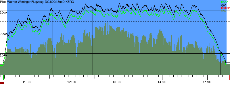 Barometer